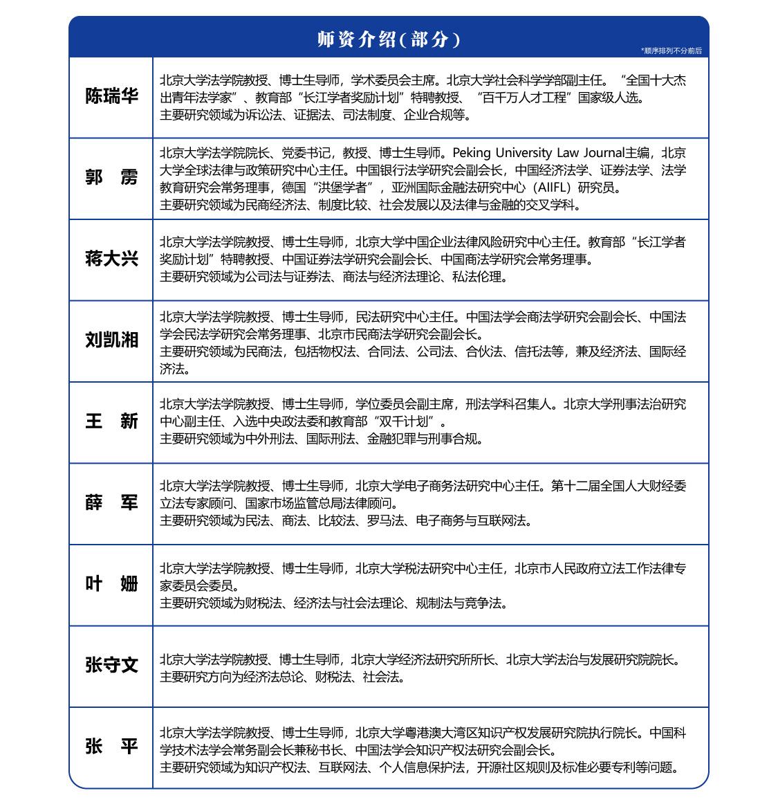 《北京大学民营企业家决胜市场风险高级研修班》10月23-27日在北京大学开办